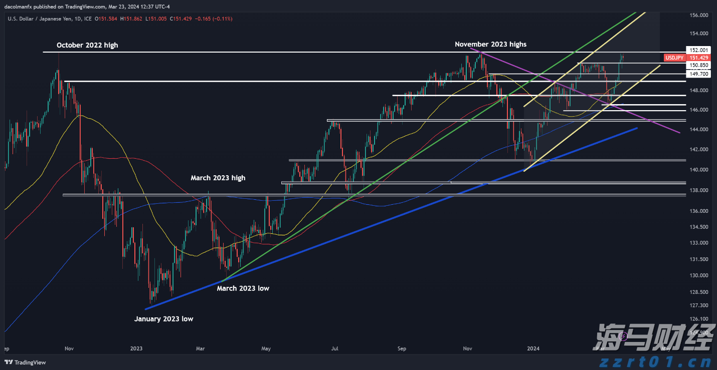 5月20日我市婚姻登记迎来“甜蜜”高峰