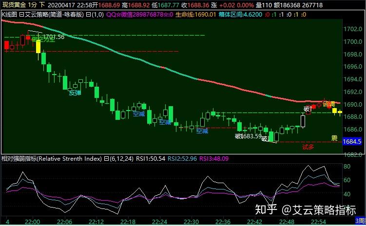 博雷顿（01333）8.55%涨幅解析：量价齐飞揭示完美的“三部曲”