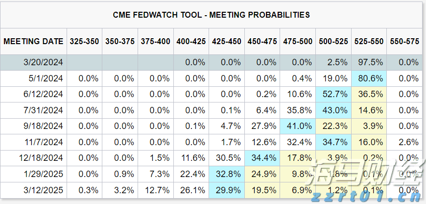 集邦咨询:预计Blackwell将在2025年占据英伟达(NVDA.US)高阶GPU出货的80%以上