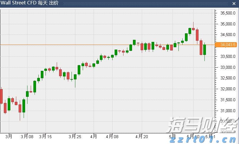 雨水收集利用技术（雨水的收集处理和回用方法）