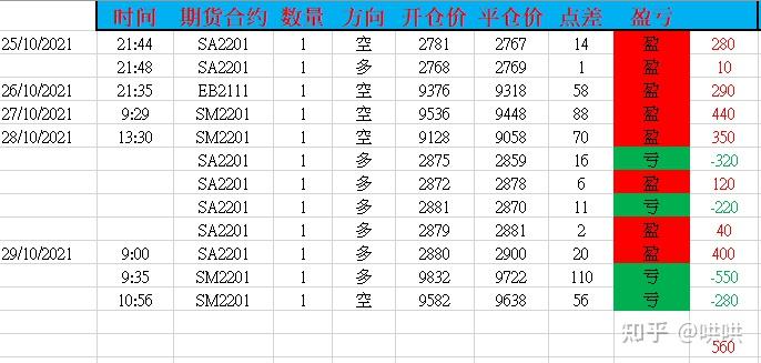 英伟达(NVDA.US)与安森美(ON.US)合作推动800V DC电源解决方案，助力AI数据中心发展