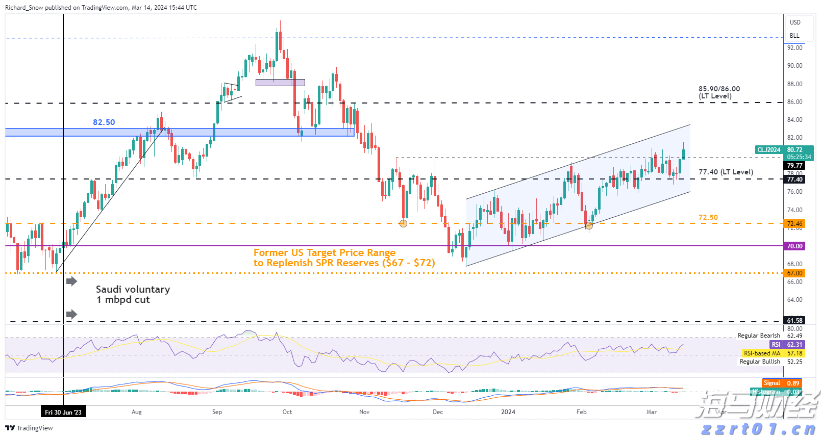 中信建投:美联储降息推动有色金属牛市发展