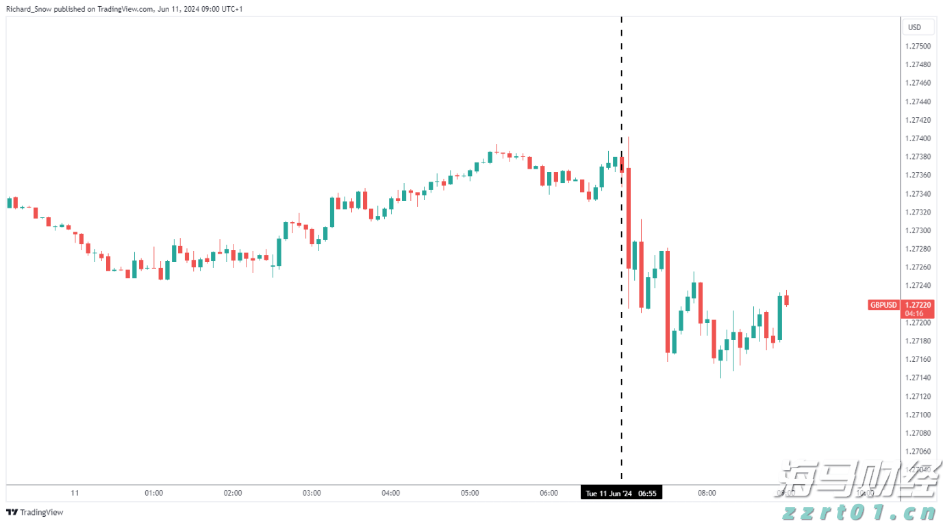 重磅减计,巴菲特的“投资失误”,但依旧表现出色