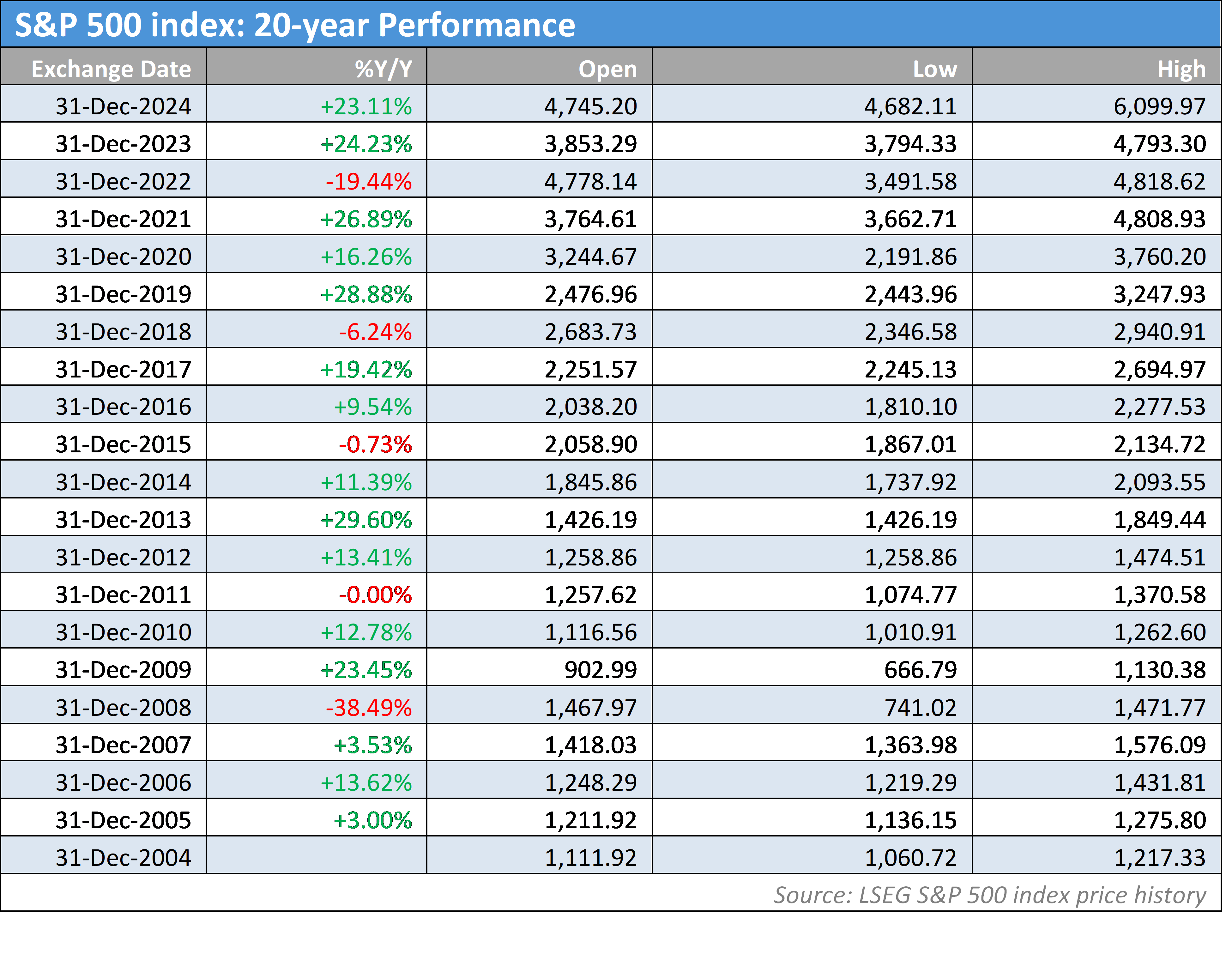 广东启动防汛Ⅳ级应急响应！