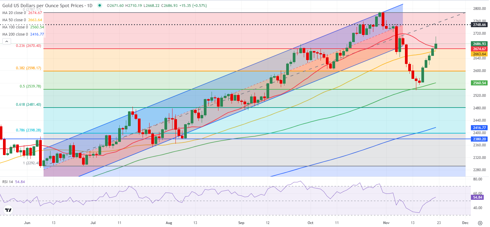 券商晨会精华 | 股市流动性充裕，有利于A股持续上涨