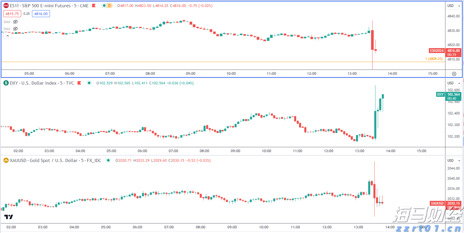 气温回落与钻机数量增加,美国天然气期货价格大幅下跌6.7%,EQT及其他能源股暴跌
