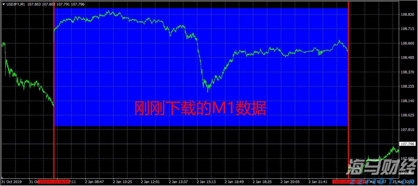 Wedbush：苹果(AAPL.US)新增1000亿美元投资美国为“战略性好棋” 维持“跑赢大盘”评级
