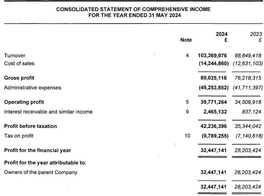 强生(JNJ.US)/艾伯维(ABBV.US)面临新挑战!礼来(LLY.US)BTK抑制剂成功在三期临床试验中达成主要目标