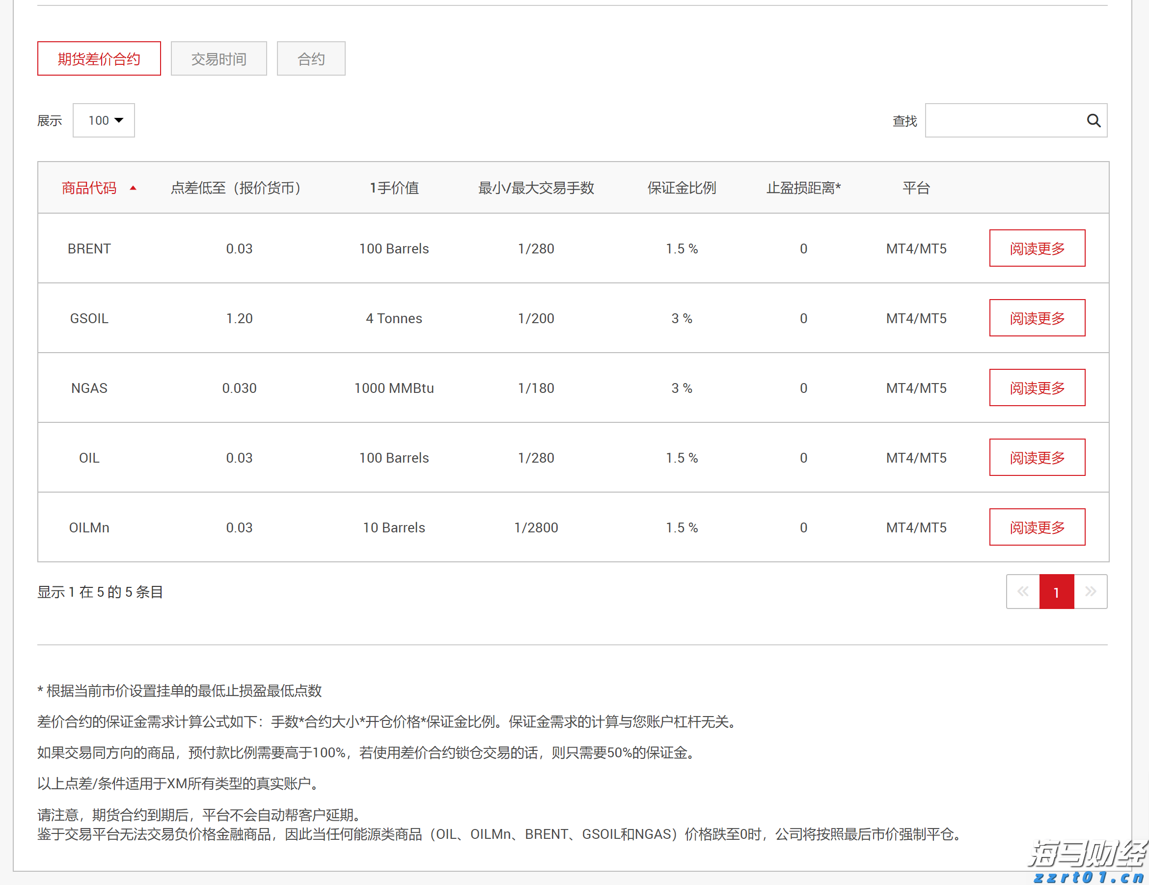 比特币连续下跌五天,回落至三周低点