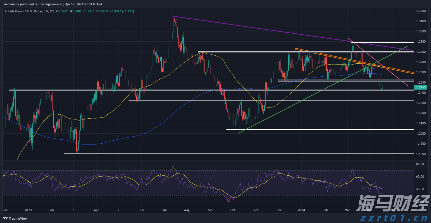 水利部:全国7条河流发生超警以上洪水