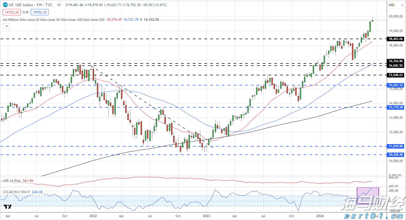 美日贸易协议带来乐观预期 亚洲美元债券收益率达历史低点