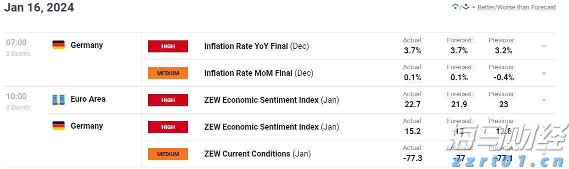 财报前瞻 | Meta(META.US)Q2业绩大考将至 巨额AI押注下能否维持40%利润率?