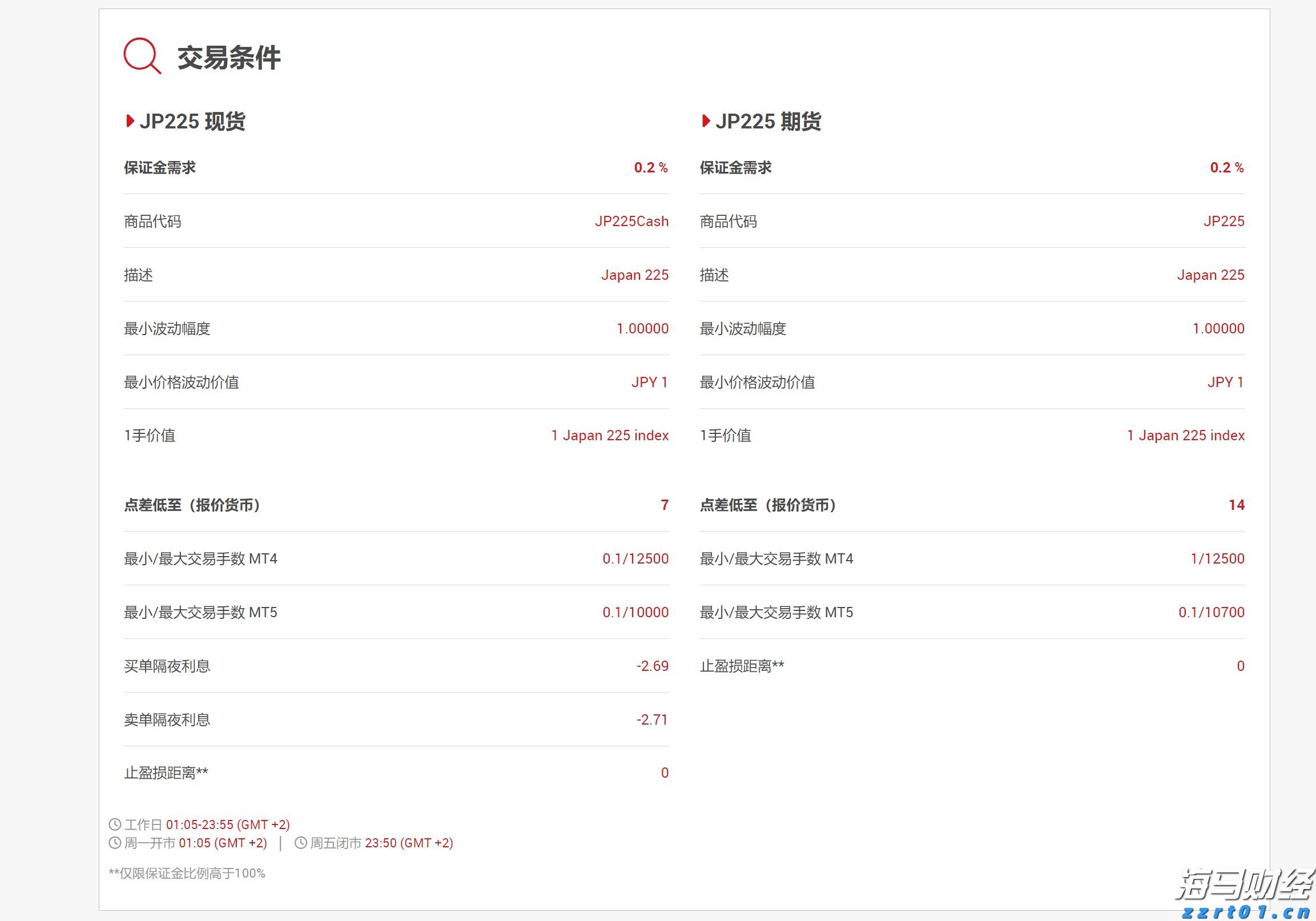 上海市市场监管局发布优化检验检测行业营商环境8条举措