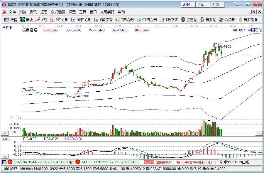 摩根大通Q2持仓:重仓科技企业 增持英伟达(NVDA.US)和微软(MSFT.US)