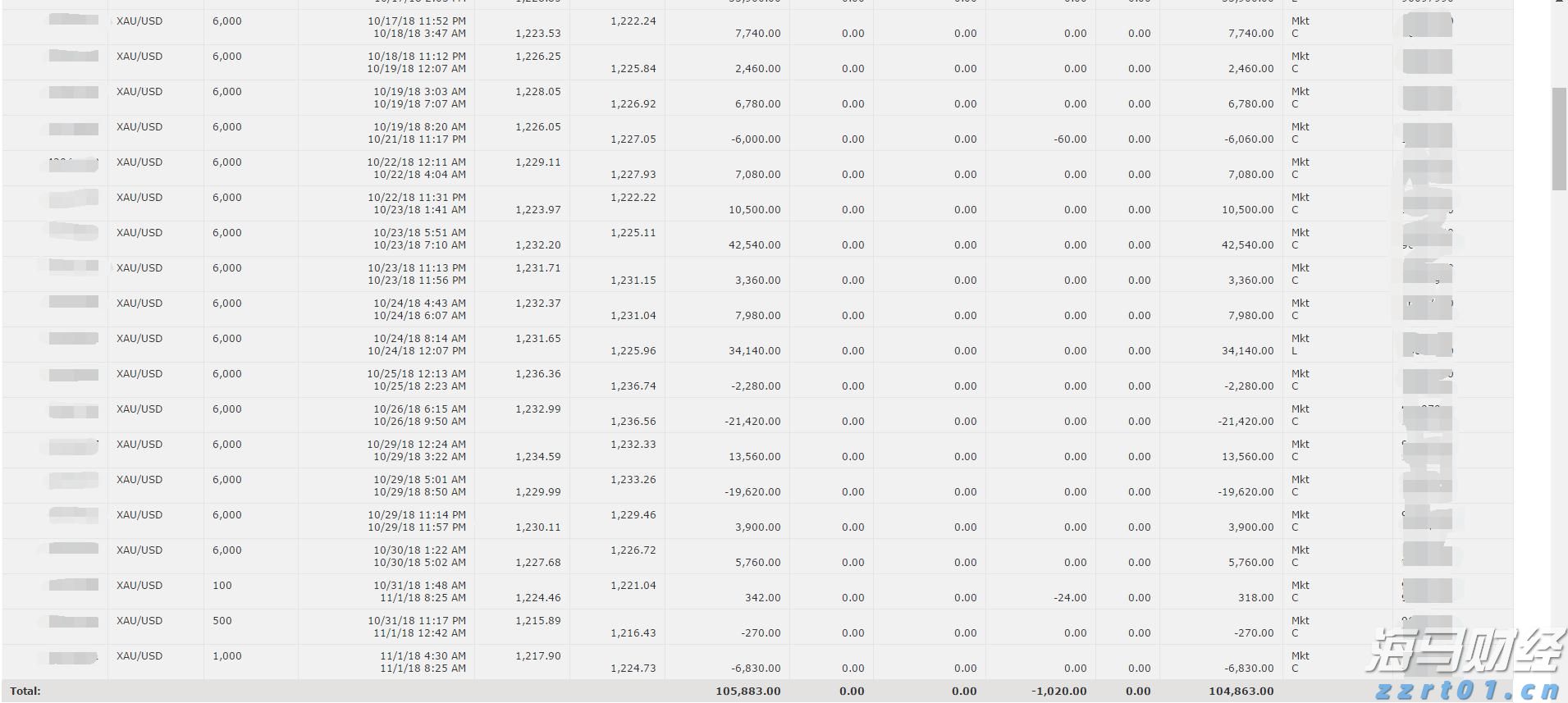 恒指牛熊街货比(68:32)︱8月14日