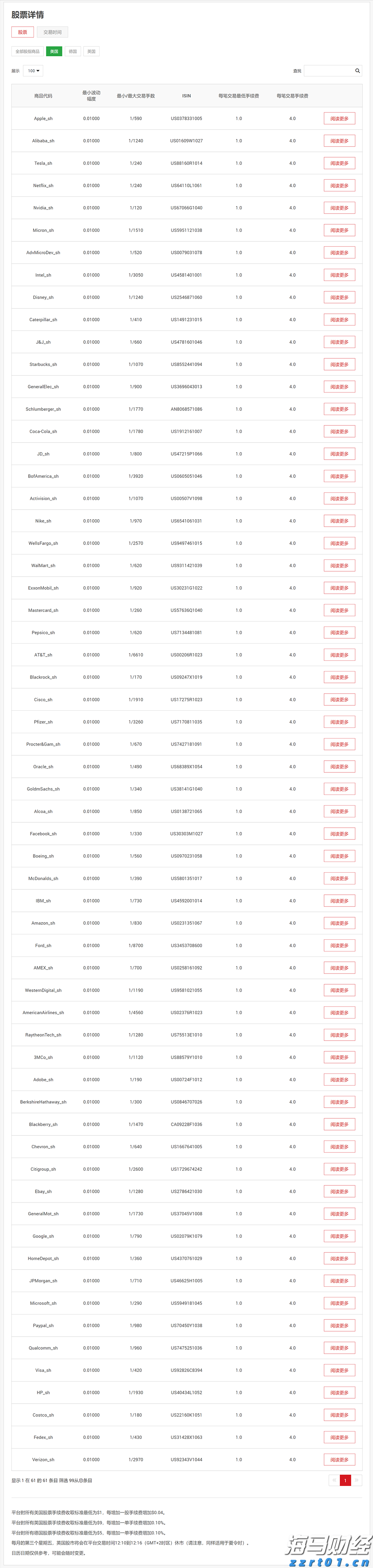 体检报告里的“↑↓”“+