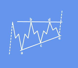 AI资本支出助力美国GDP增长0.5% Pantheon Macroeconomics指出科技设备与软件投资成经济新引擎