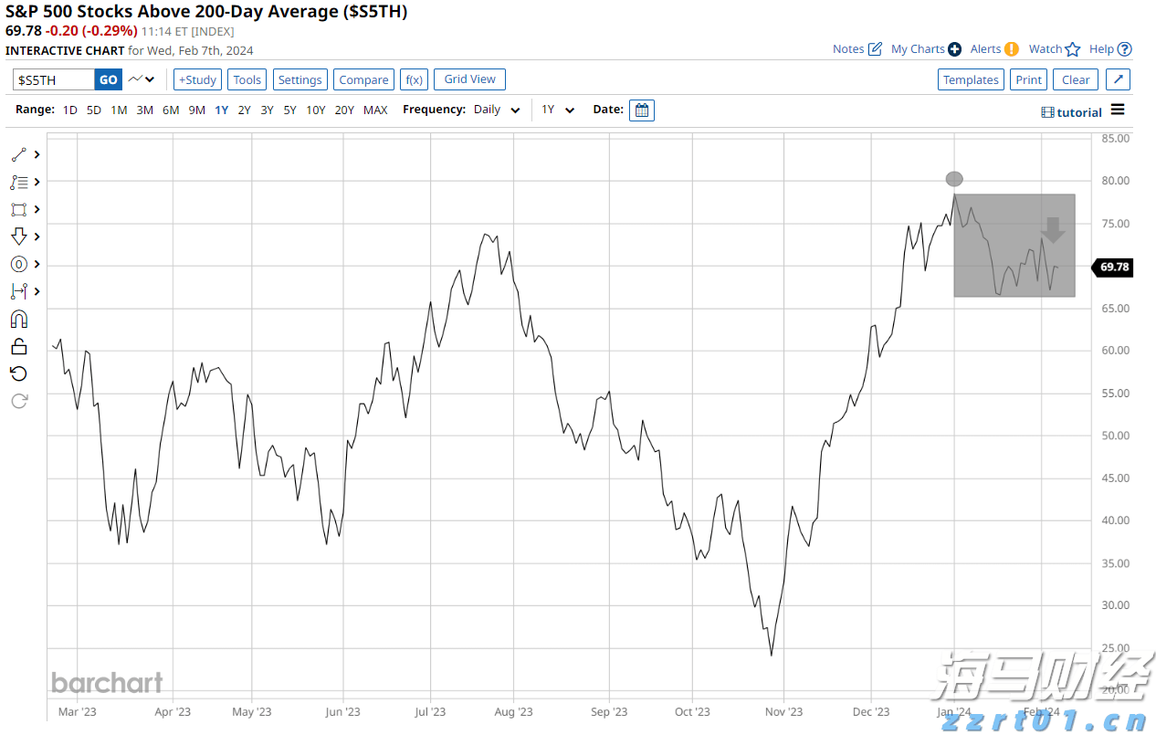 国泰航空(00293)旗下香港快运上半年录得亏损 正积极多元化航线布局
