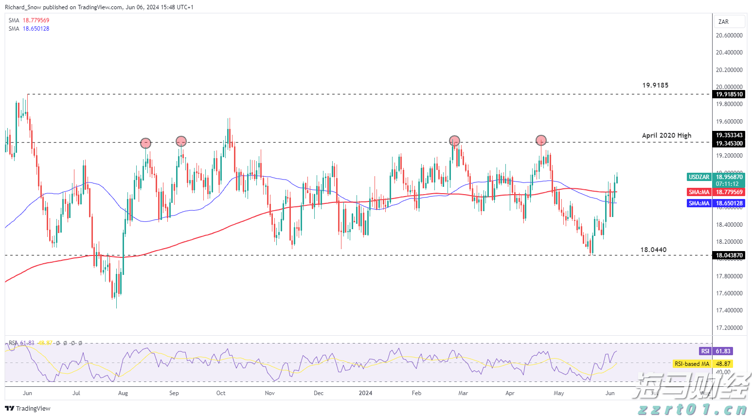 隔夜美股 | 三大指数全线下跌 Figma(FIG.US)首日IPO涨幅达250%
