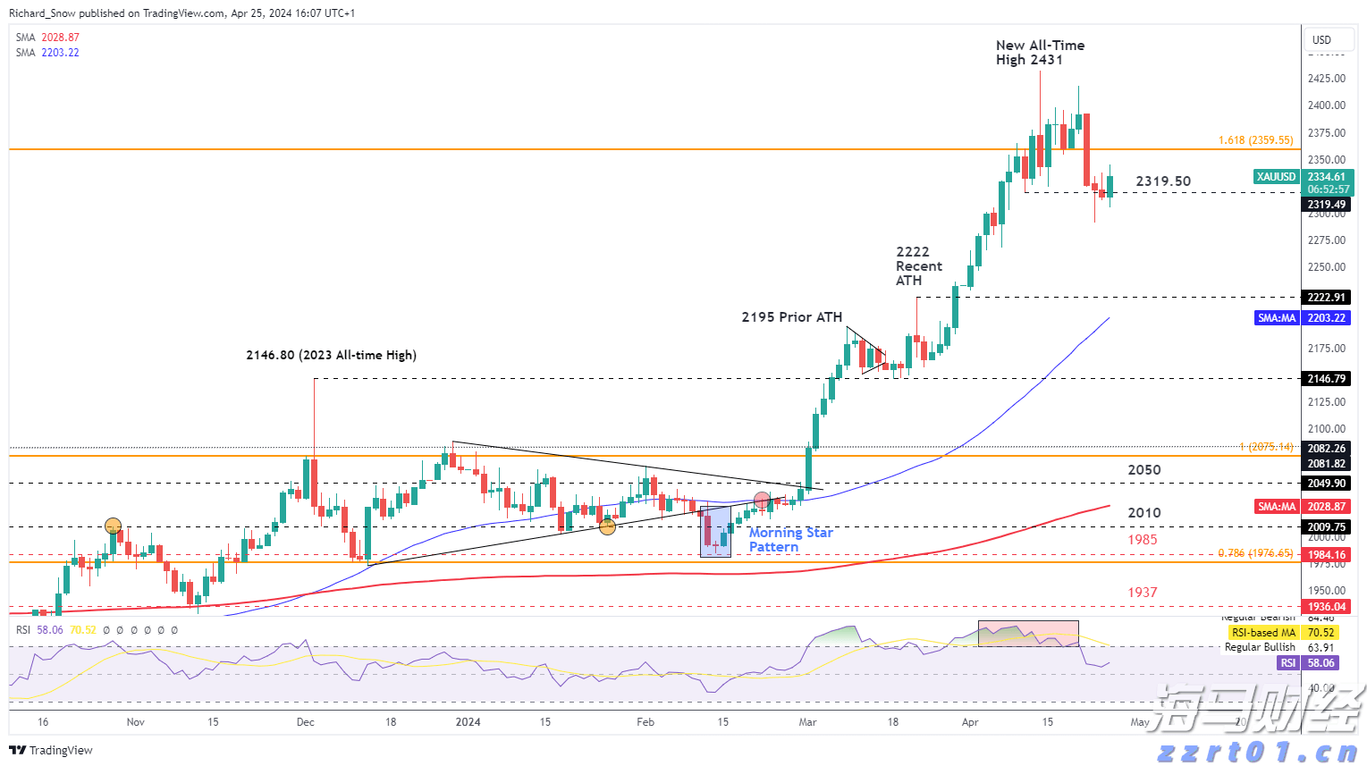 通胀缓解与关税压力!韩国央行降息预期上升