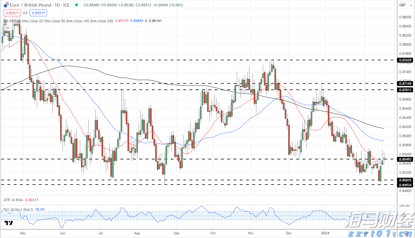 新独角兽Reka AI融资1.1亿美元 投资者包括英伟达(NVDA.US)和Snowflake(SNOW.US)