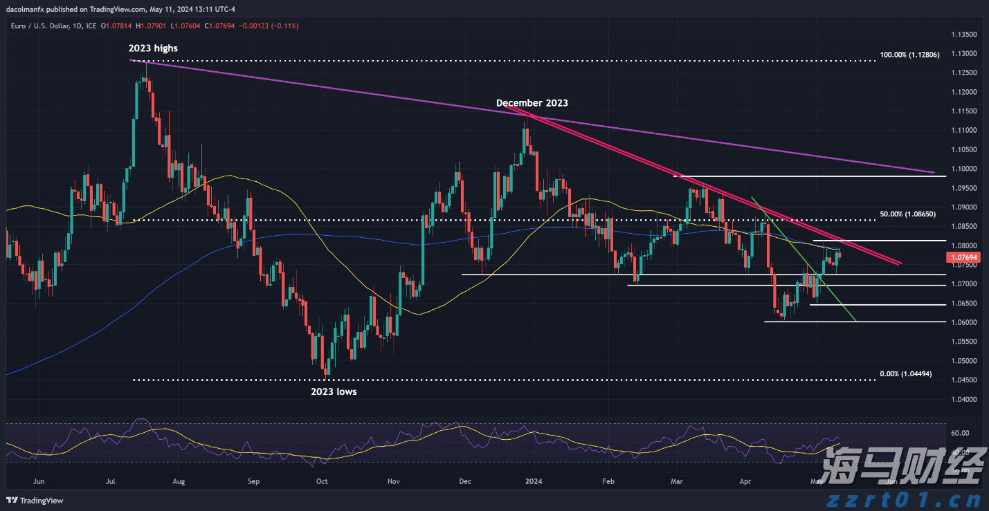 需求减弱、供应激增！IEA警告明年全球油市将迎来史无前例的供应过剩危机