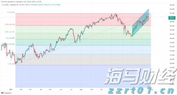 7月8日起,恢复开放!