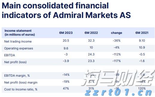 苹果(AAPL.US)加强中东市场布局  launches Apple Store在线商店及应用程序于沙特