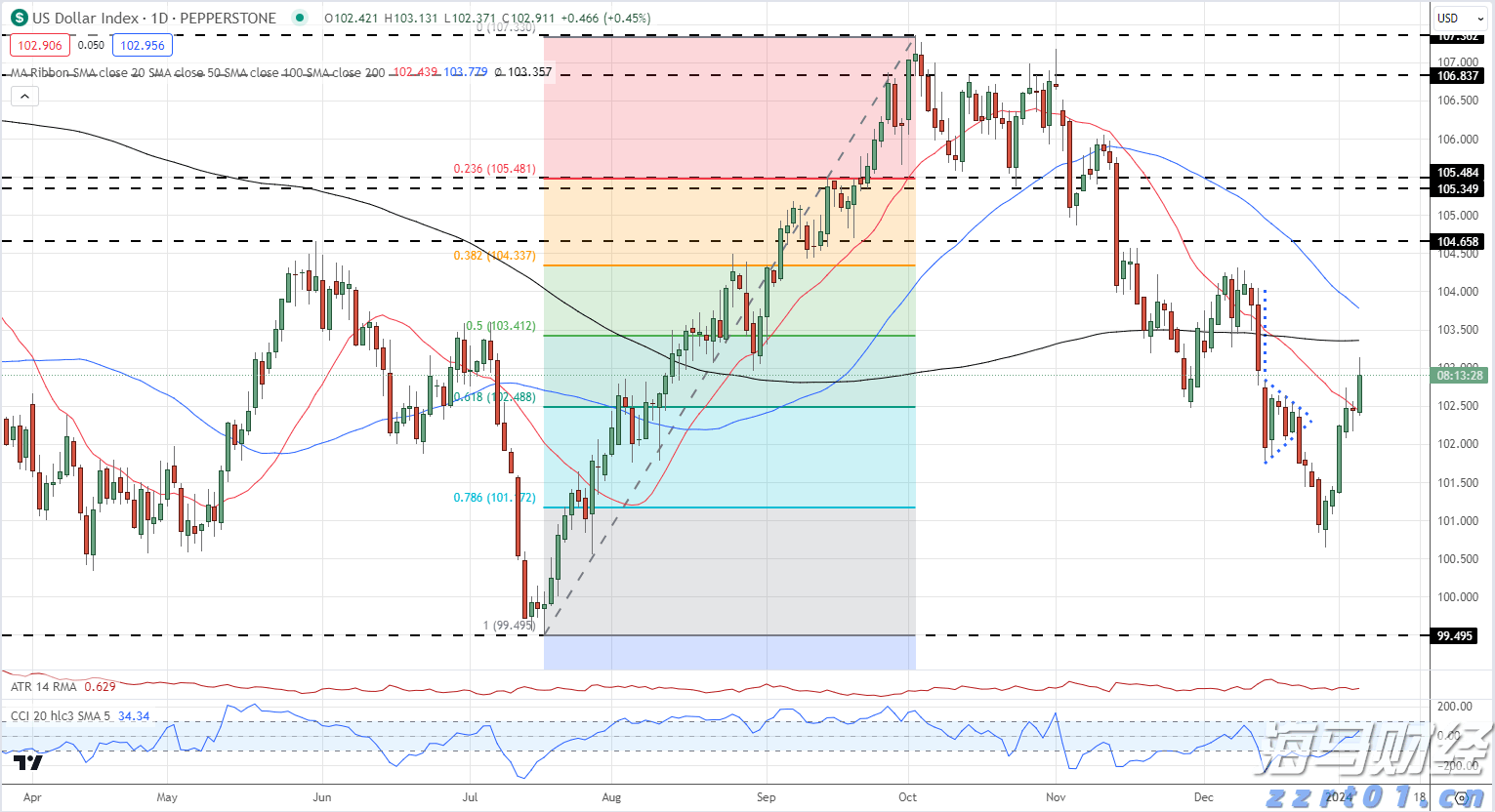 加密矿商转型为AI服务商 TeraWulf(WULF.US)股价涨幅超26%