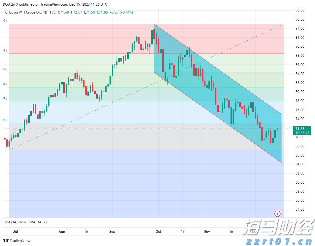 财报前瞻 | 微软(MSFT.US)Q4营收预期同比增长,Azure表现值得关注
