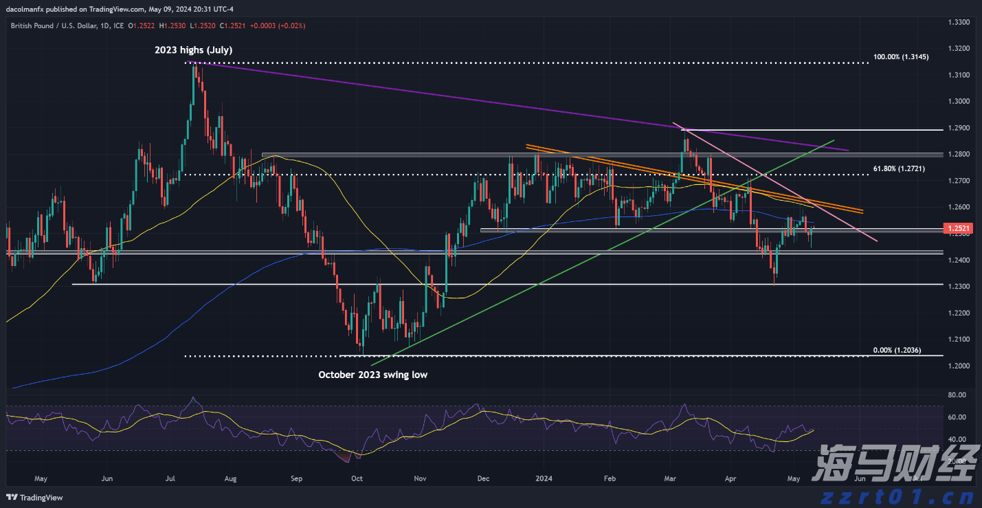 一季度我市种植业产值25.37亿元