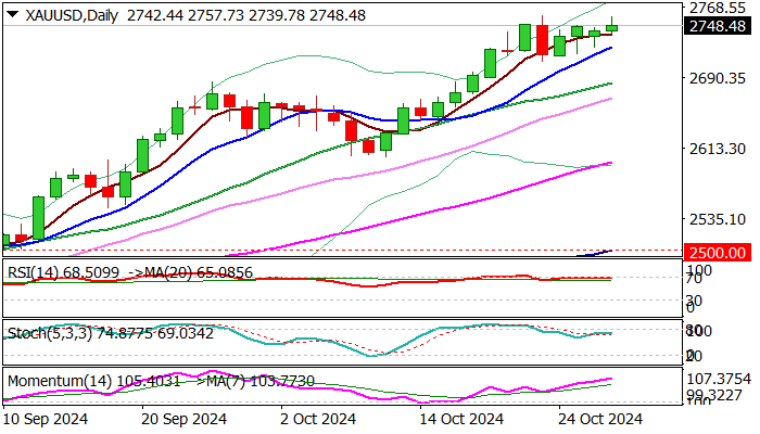港股收盘(8.04) | 恒指上涨0.92% 黄金股表现强劲 英诺赛科(02577)再度强劲攀升
