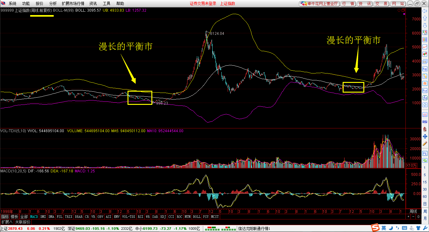 DRAM市场复苏在即!美光科技(MU.US)上调第四财季业绩预期