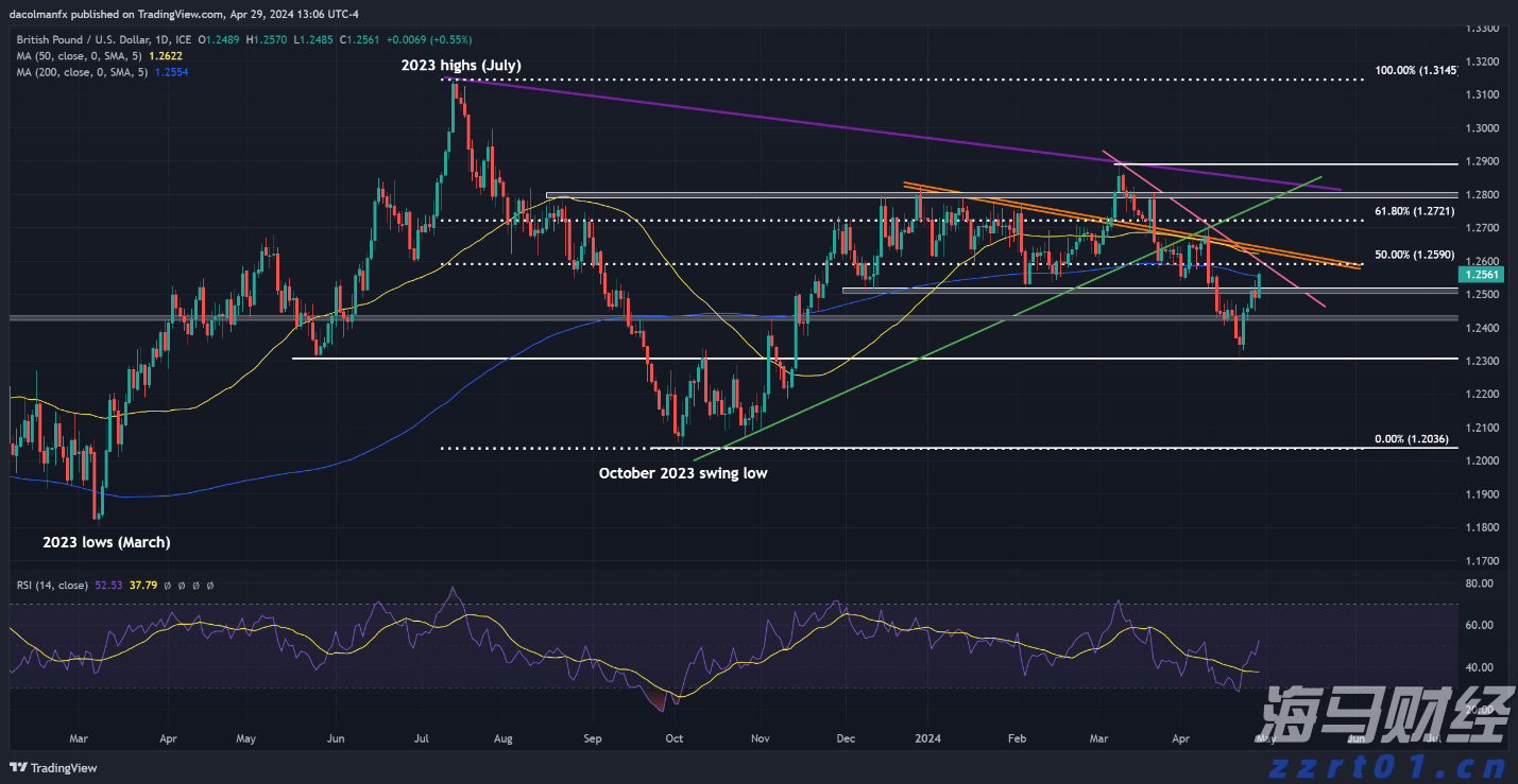 从柏林阁楼到4200亿美元帝国:以太坊十年重塑全球金融底层逻辑