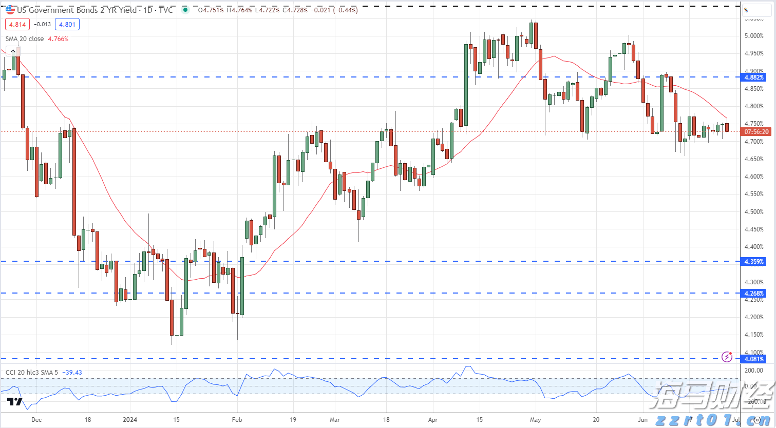 晶圆代工业务前景迷雾重重 英特尔(INTC.US)股价重挫超8% 凭空消失年内涨幅