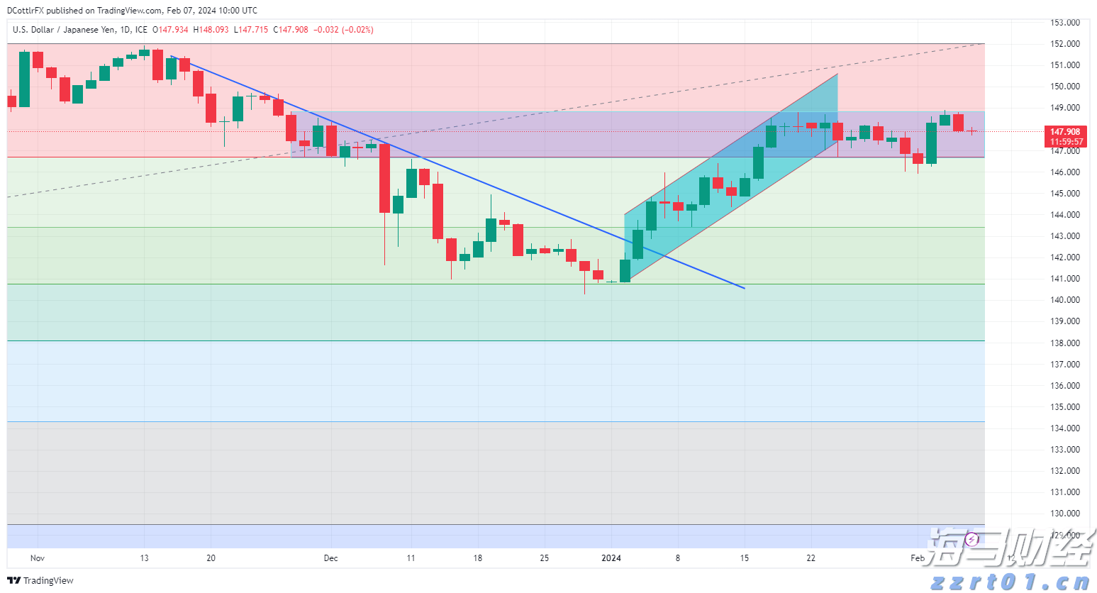 高盛Q2重仓科技股!增持英伟达(NVDA.US)、博通(AVGO.US),特斯拉(TSLA.US)持仓上涨120%