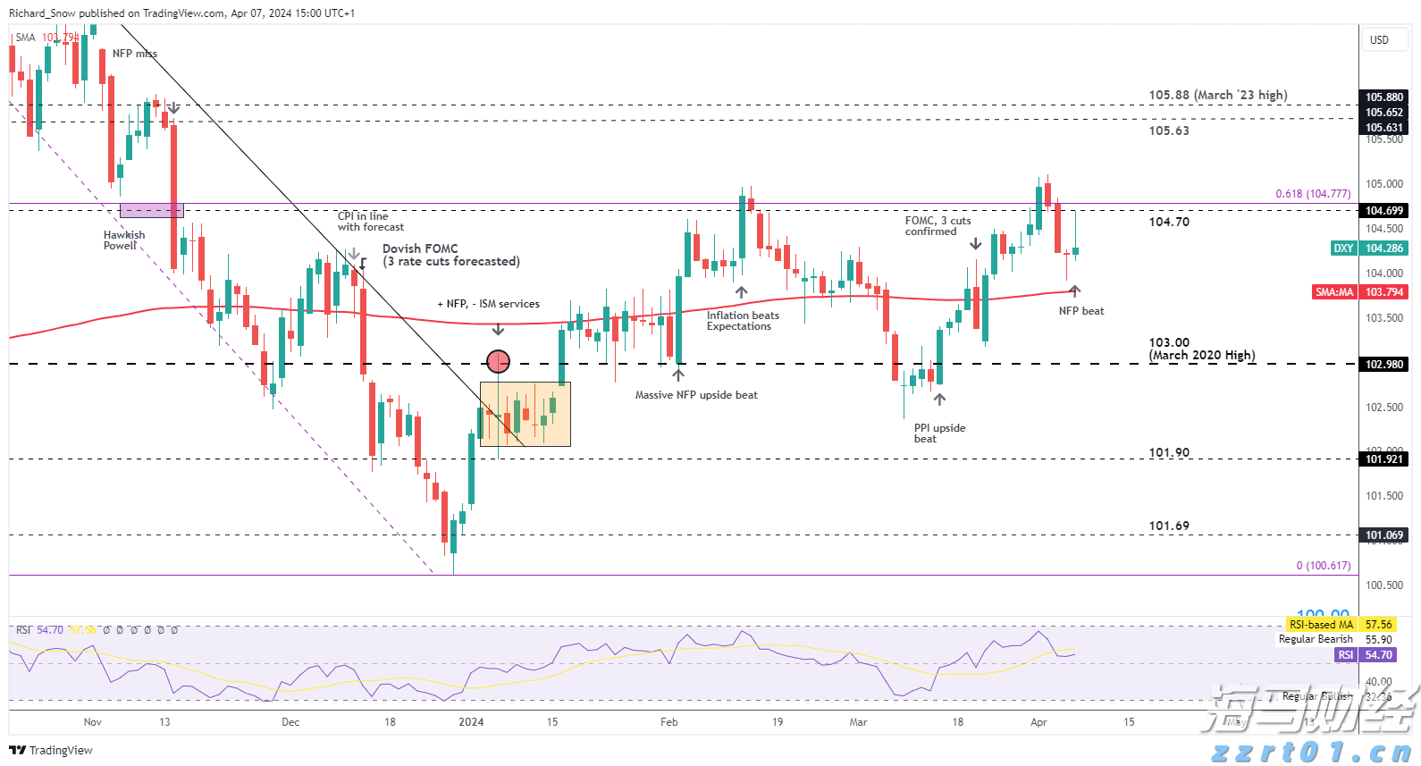 白宫公布美俄会晤特朗普最新行程安排