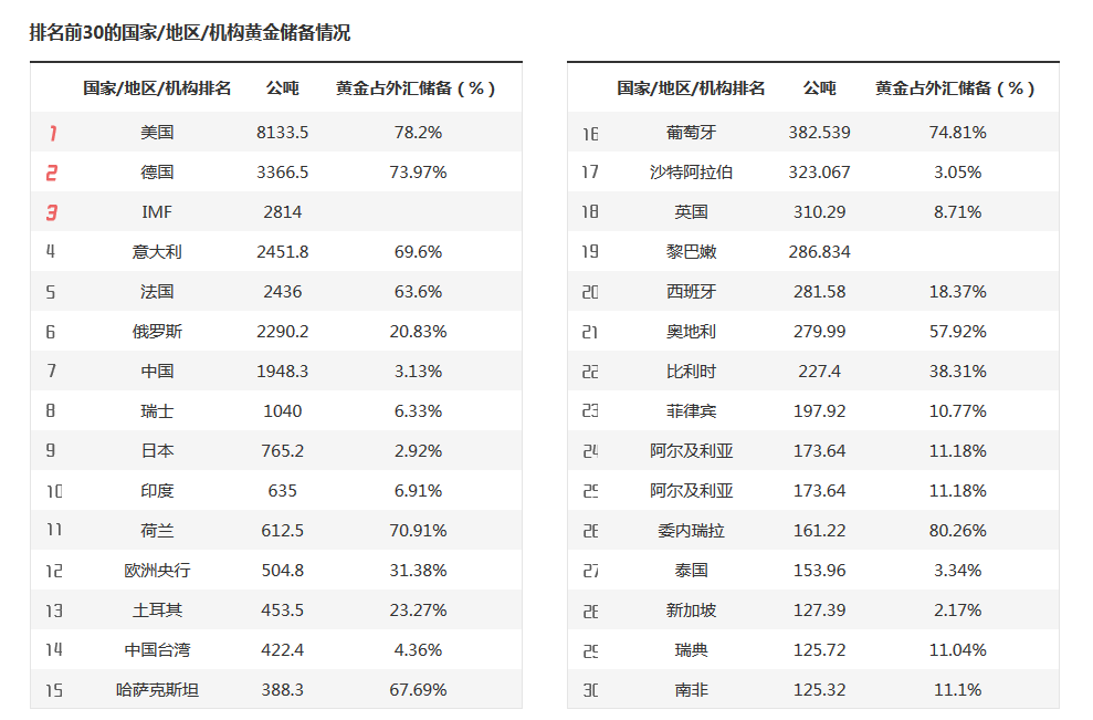 山西一地改革:正科岗位减掉20%副科减6%,未上岗人员分流