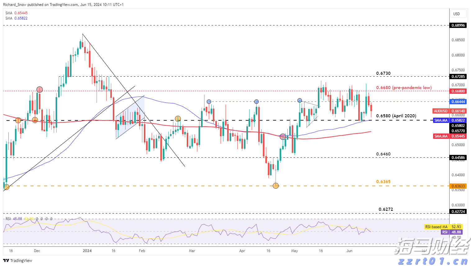 道德讲堂：以优秀传统文化滋养家教家风