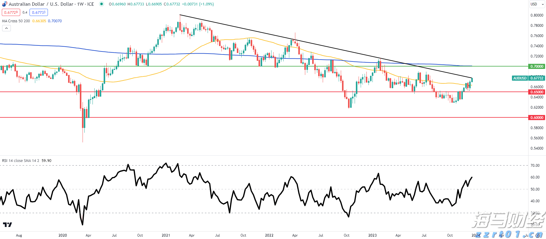 高盛警示:美国基准关税可能升至15%,通胀将达3.3%