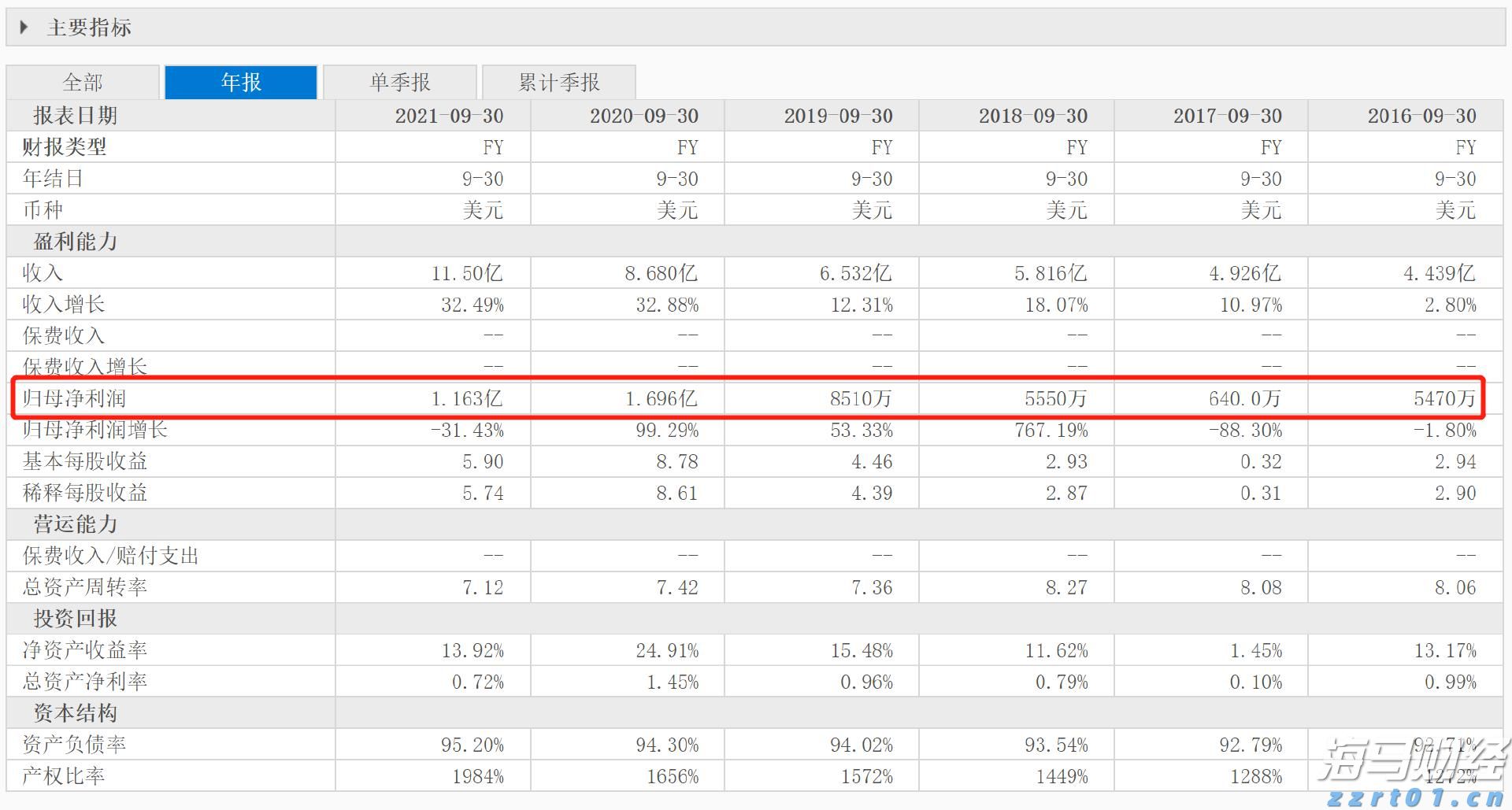 工作管理软件迎来AI助力 贝尔德将Monday.com (MNDY.US)评级上调至“跑赢大盘”