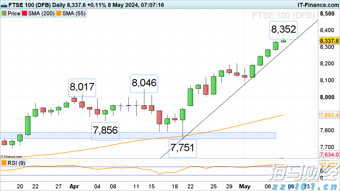 美股前瞻 | 三大股指期货普遍上涨 财报季考验市场情绪