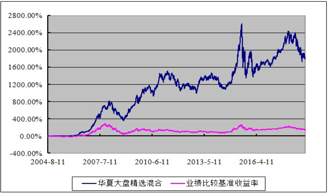 污水处理一体化设备图纸