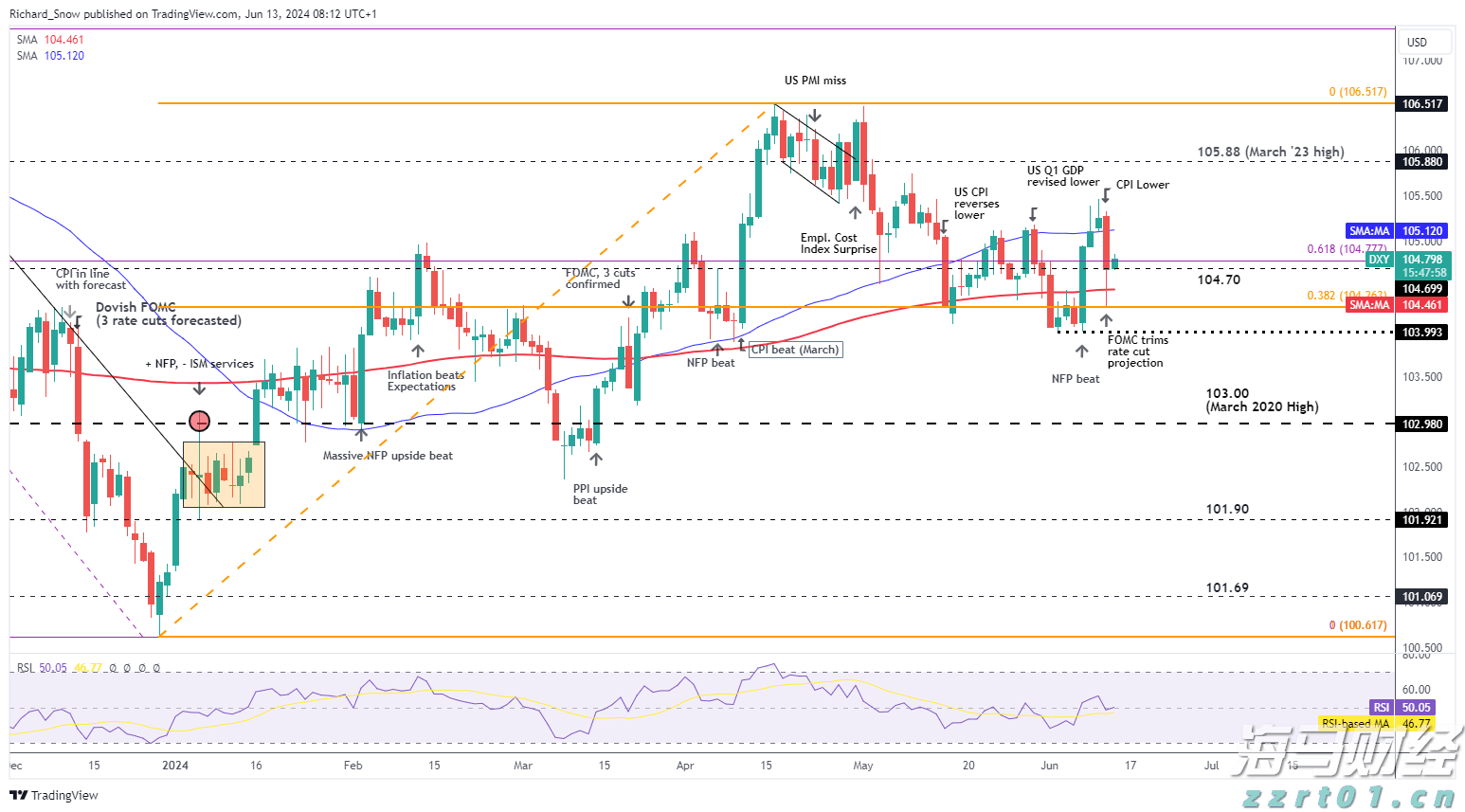 瑞银：全球银行股迎来投资机会 欧洲、日本等地区价值潜力突出