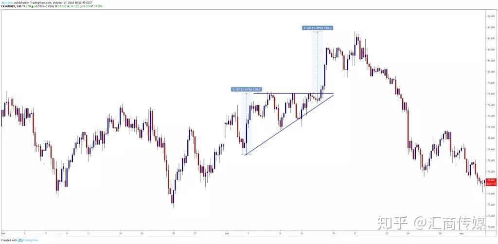 DLocal(DLO.US)股价单日暴涨31%！Q2 EBIT超出预期 汇丰迅速上调评级至“买入”