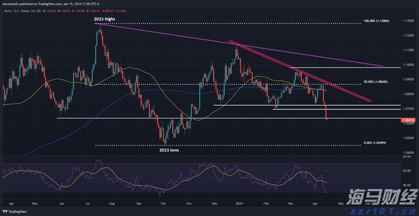 MIRXES-B(02629)累计涨幅达93% 创历史新高:技术与资本的双重协同