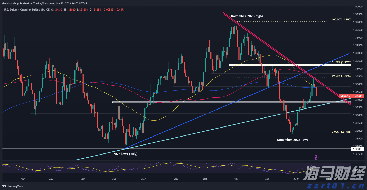 美银最新调查：创纪录比例基金经理认定美股已“太贵”！