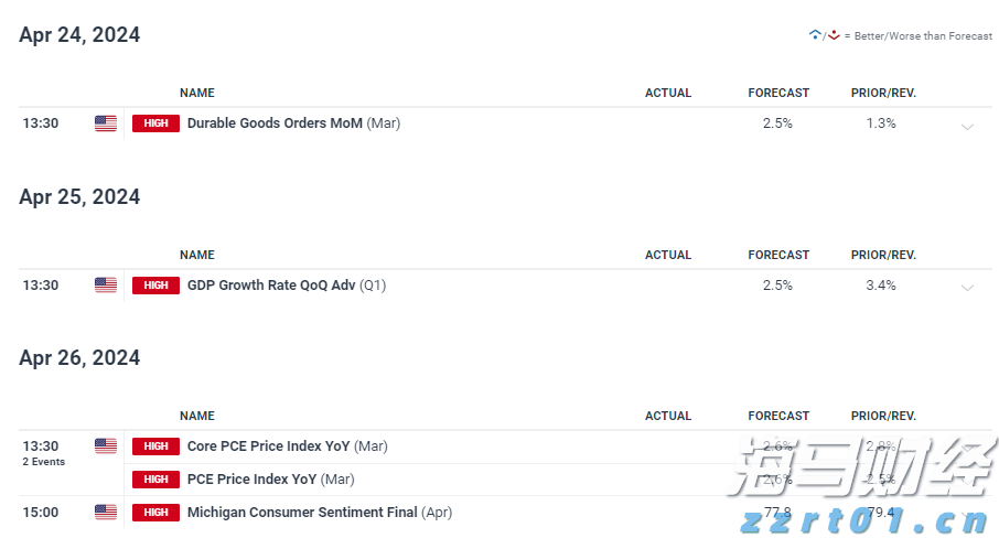原油产量稳住跌价压力 埃克森美孚(XOM.US)第二季度业绩超出预期