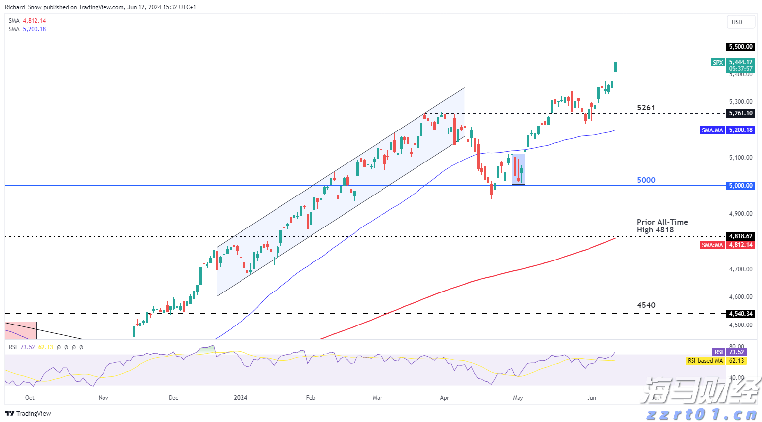 梅州市市场监督管理局发布提示:杜绝“超范围、超剂量”使用食品添加剂