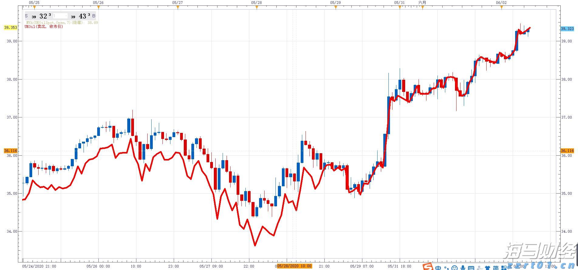 吼~ 36℃!秋分都快到了,气象部门却要提醒你防暑降温!